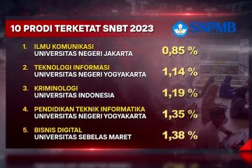 Ilmu Komunikasi UNJ menjadi program studi terketat dalam SNBT 2023