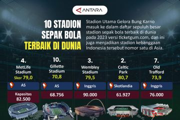 Stadion sepak bola terbaik di dunia