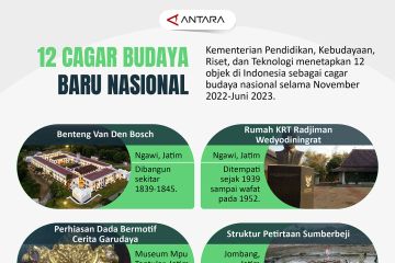 12 cagar budaya baru nasional