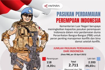 Pasukan perdamaian perempuan Indonesia