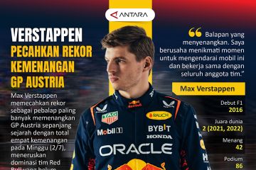 Verstappen pecahkan rekor kemenangan GP Austria