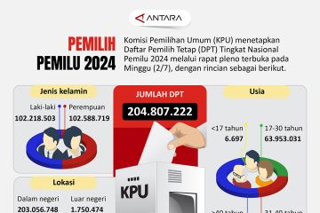 Pemilih Pemilu 2024