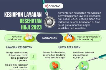 Kesiapan layanan kesehatan haji 2023