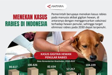 Menekan kasus rabies di Indonesia