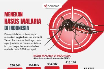 Menekan kasus malaria di Indonesia