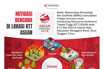 Mitigasi bencana di lokasi KTT ASEAN