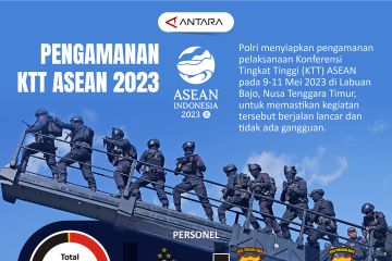 Pengamanan KTT ASEAN 2023