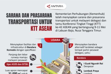 Sarana dan prasarana transportasi untuk KTT ASEAN