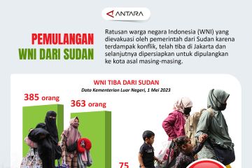 Pemulangan WNI dari Sudan