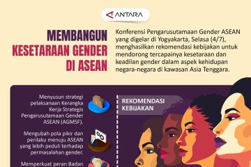 Membangun kesetaraan gender di ASEAN