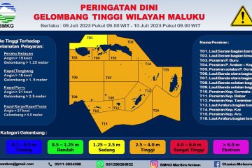 Gelombang tinggi hingga 4 meter berpeluang terjadi di Perairan Maluku