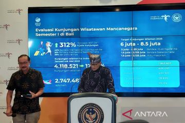 Menparekraf: Januari-Mei 2023 wisman ke Bali 4,25 juta kunjungan