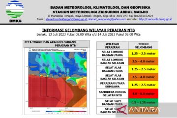 BMKG: Waspada gelombang tinggi dua meter lebih di NTB pada akhir pekan