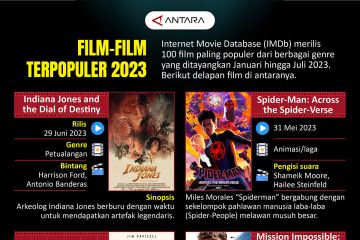 Film-film terpopuler 2023