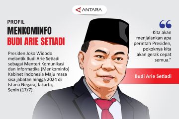 Profil Menkominfo Budi Arie Setiadi