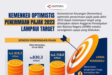 Kemenkeu optimistis penerimaan pajak 2023 lampaui target