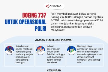 Pesawat Boeing 737 untuk operasional Polri
