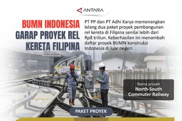BUMN Indonesia garap proyek rel kereta Filipina