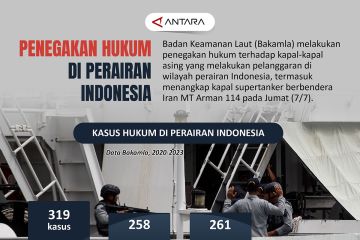 Penegakan hukum di perairan Indonesia