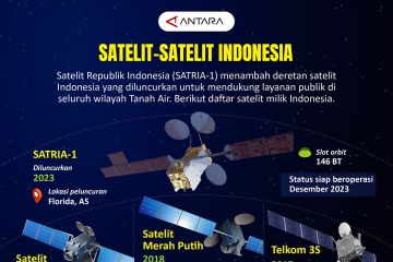 Satelit-satelit Indonesia