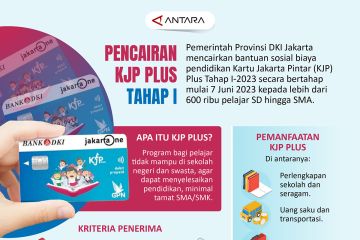 Pencairan KJP Plus Tahap I