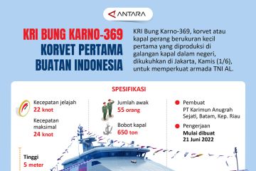 KRI Bung Karno-369, korvet pertama buatan Indonesia