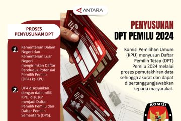 Penyusunan DPT Pemilu 2024