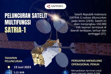 Peluncuran satelit multifungsi SATRIA-1