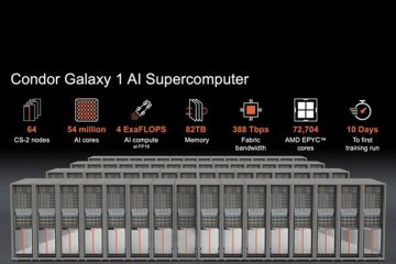 Cerebras dan G42 Memperkenalkan Superkomputer Terbesar di Dunia
