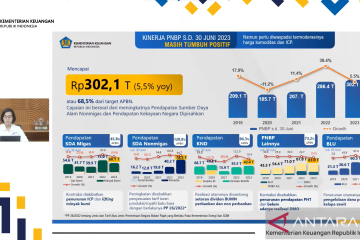 Sri Mulyani: Kinerja PNBP capai Rp302,1 T sepanjang semester I 2023