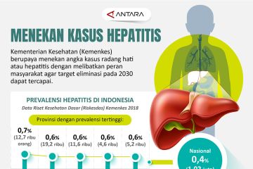 Menekan kasus hepatitis