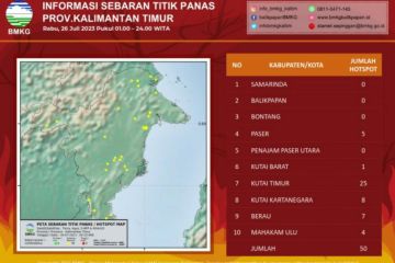 BMKG deteksi 50 titik panas di Kaltim