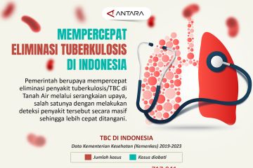 Mempercepat eliminasi tuberkulosis di Indonesia