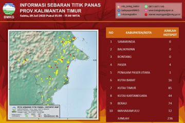 BMKG: 236 titik panas terdeteksi di Kalimantan Timur