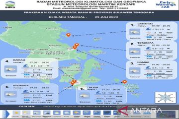 BMKG prediksi gelombang dua meter di perairan Wakatobi dan Banda