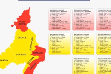 Dua kelurahan zona merah di Cilegon ditarget jadi Kampung Bersinar