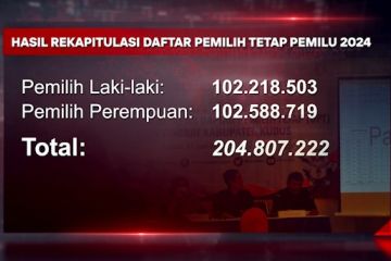 KPU tetapkan DPT Pemilu 2024