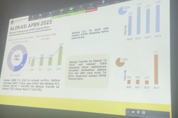 Realisasi APBN di Kaltara semester I-2023 capai 43,34 persen