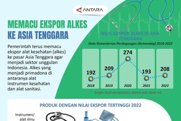 Memacu ekspor alkes ke Asia Tenggara