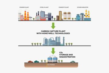 Honeywell Hadirkan Teknologi Penangkapan Karbon Dioksida Teruji untuk Indonesia