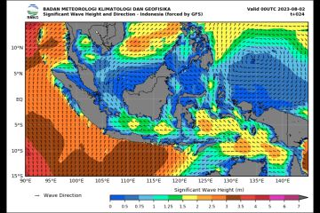 BMKG: Waspada gelombang tinggi hingga empat meter di beberapa perairan