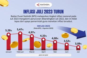 Inflasi Juli 2023 turun