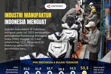 Industri manufaktur Indonesia menguat