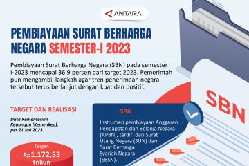 Pembiayaan Surat Berharga Negara semester I-2023