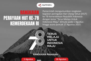 Rangkaian perayaan HUT ke-78 Kemerdekaan RI