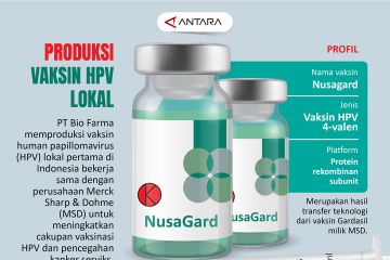 Produksi vaksin HPV lokal