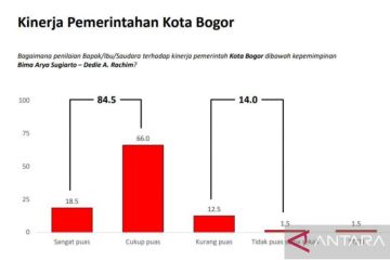 Pengamat IPB: Survei persepsi publik Kota Bogor positif bentuk apreasi