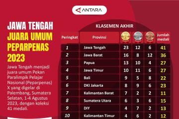 Jateng juara umum Peparpenas 2023