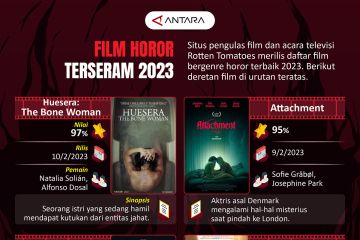 Film horor terseram 2023