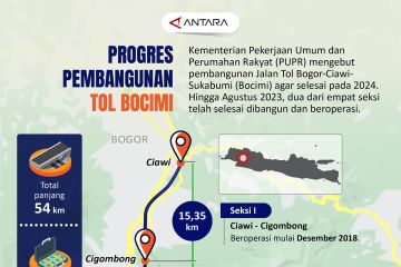 Progres pembangunan Tol Bocimi